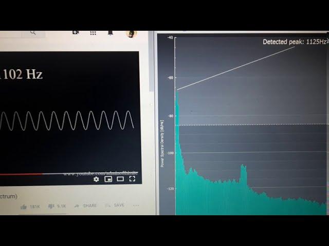 FFT test of STWIN board for Element14 Roadtest