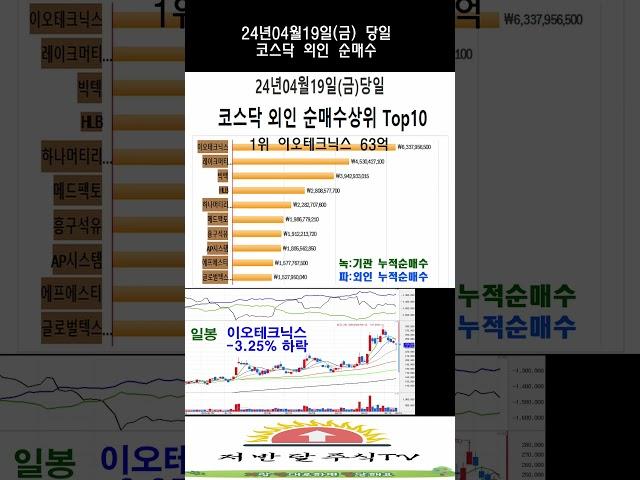 24년 04월19일(금) 코스닥 외인 순매수 TOP10(거래대금순위)  #수급 #주식#이오테크닉스