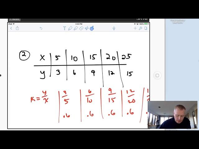 Pre-Calculus Variation, parabolas, polynomials
