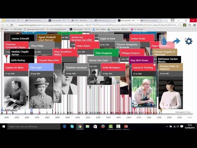 Wikidata Sparql Query Tutorial