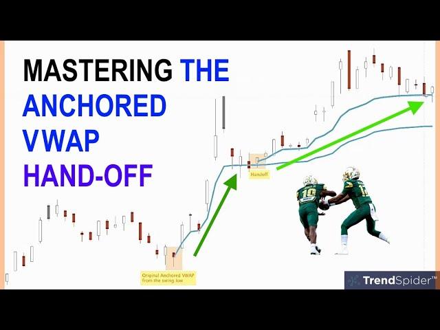 Mastering the Anchored VWAP Hand-Off (plus the VWAP Pinch)