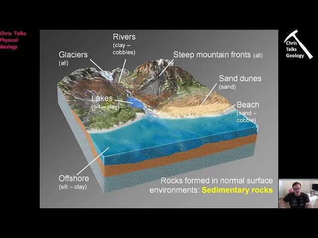 Lecture 10 - Sedimentary Environments Part 2