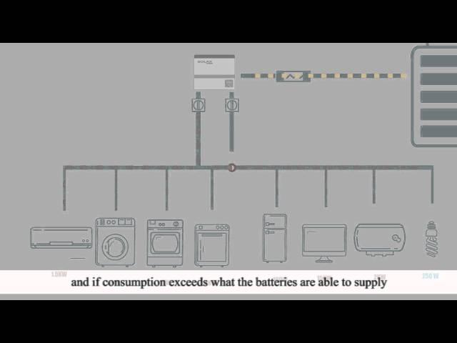 X-Hybrid Battery Storage System from SolaX - How It Works