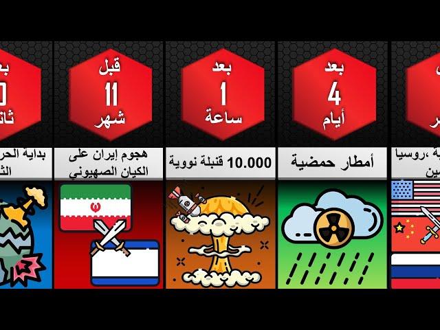 ماذا لو إندلعت الحرب العالمية الثالثة، هل ستكون نهاية العالم (الحرب النووية)