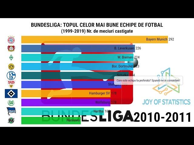 Topul Celor mai Bune Echipe de Fotbal din Germania  Bundesliga (1999-2019)