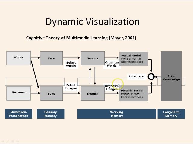 Iconic Representation as an Assessment of Impact on Critical Thinking