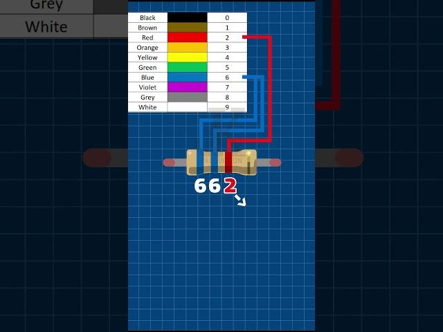 Master RESISTOR Codes in Seconds, 6K6 Ohm