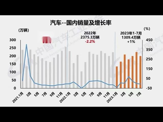 2023年前三季度，中国的工业经济稳定并恢复增长