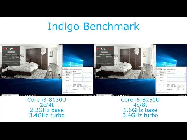 Intel Core i3-8130U vs  i5-8250U - Indigo Benchmark