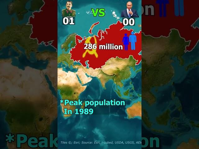 Russia vs Soviet Union - Country Comparison