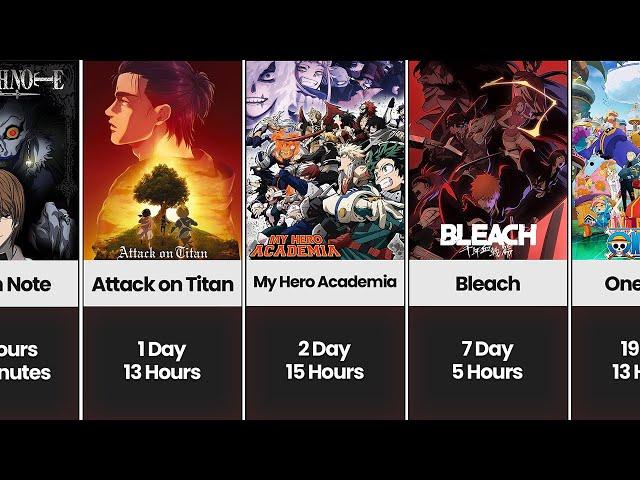 How Long To Watch The Longest Anime | Longest Anime Series