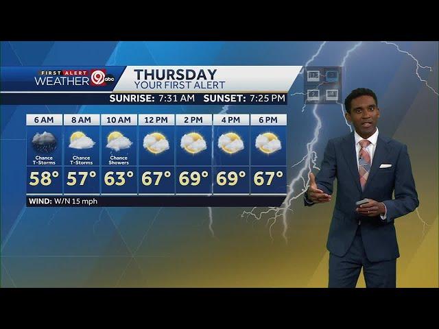 Overnight: Additional storms possible with heavy rain, but smaller hail