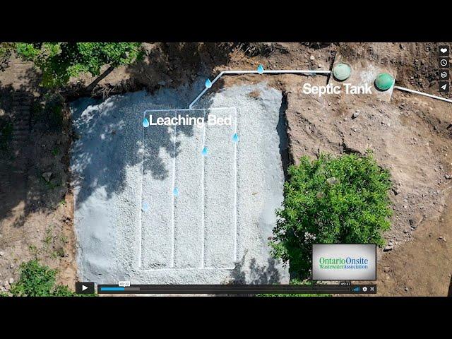 Septic System Basics for Homeowners