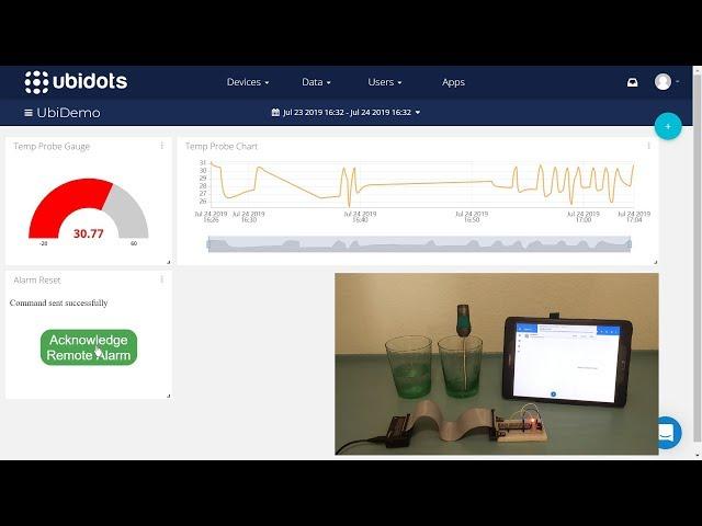 Communicating to/from the SoftHub to a Ubidots Dashboard