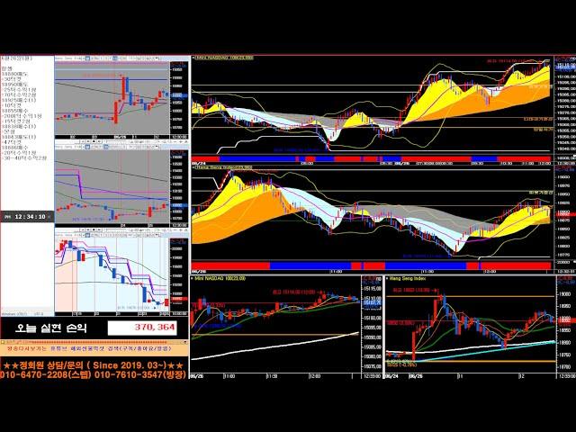 빅샷 1계약 안전매매 꾸준수익 항셍/나스닥_12월24일 실시간