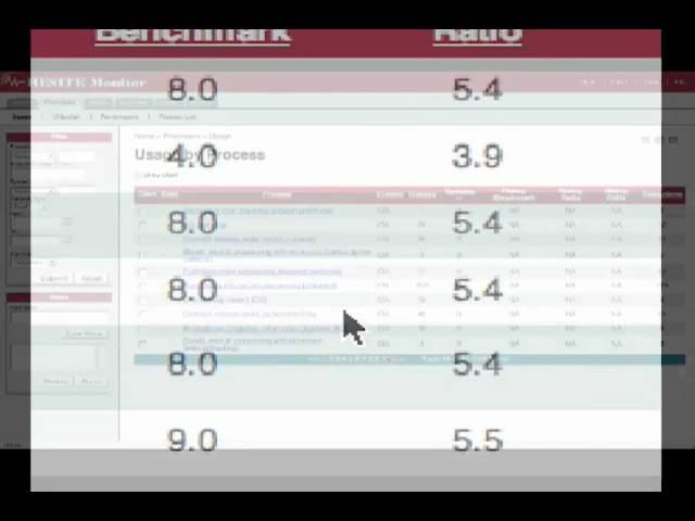 Optimize SAP Testing