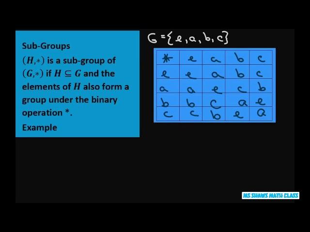 Example of Subgroups and Proper Subgroups