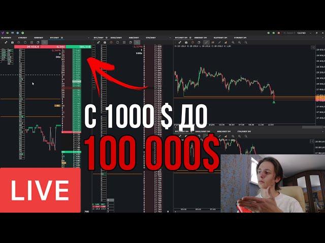 НАКАЗЫВАЕМ РЫНОК I ТРЕЙДИНГ - ОНЛАЙН ТОРГОВЛЯ I Обучение трейдингу I Скальпинг I BINANCE