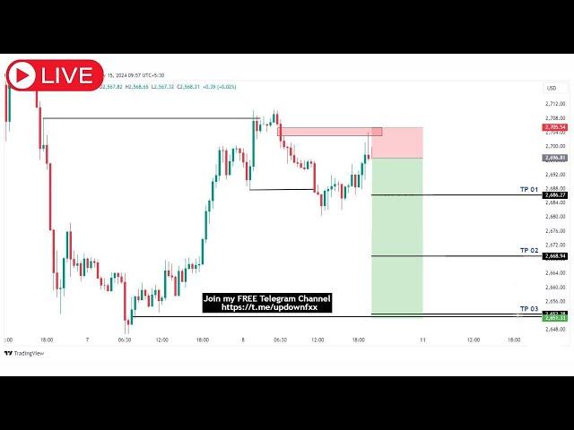  XAU/USD Live trading 245 PART I / 16.12.2024 #xauusd #gold #nfp  #forex #gold #cpi #stockmarket