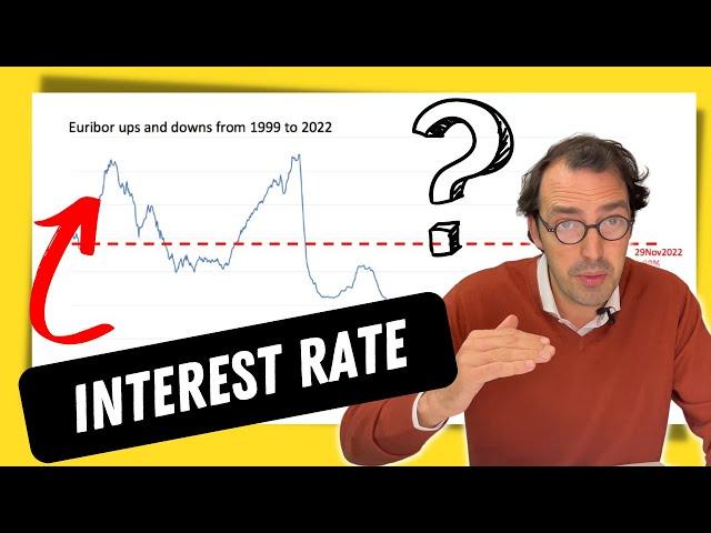 The Impact of Interest Rates on Your Finances in 2023: An Analysis