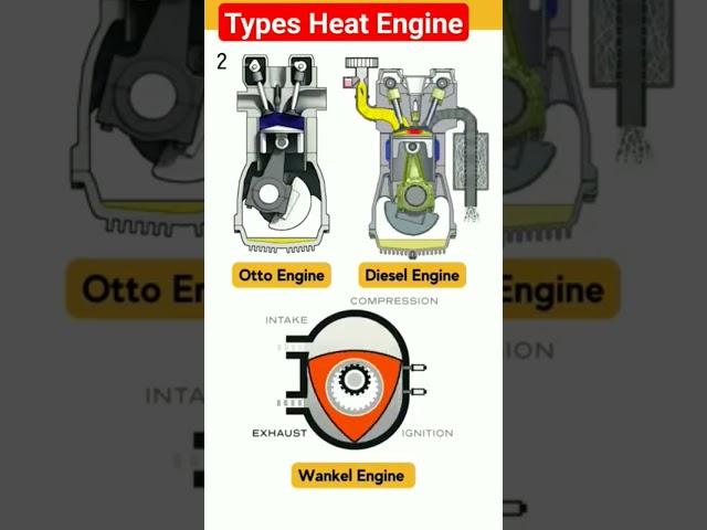 Ty pes of heot Engine #engine #mechanic #audioengineer #car #assembly #enginee#hordwork