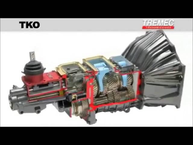 Info on tremec tko-600