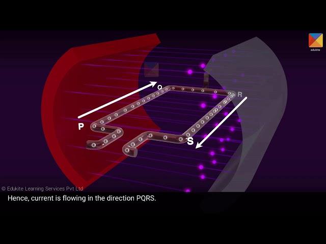 The principle of an AC generator