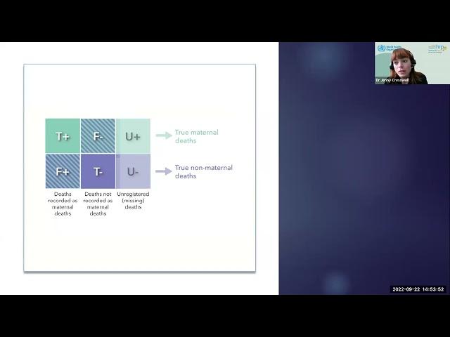 The six-box method for quantifying incomplete and misclassified data