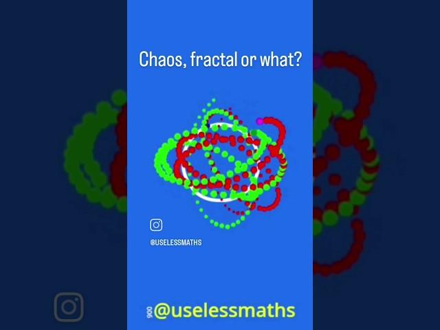 Fractal, chaos or what?
