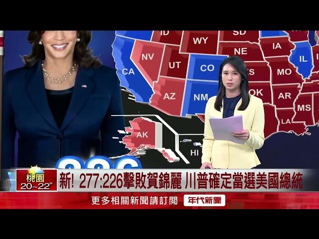 【#2024美國總統大選】 新 !277：226擊敗賀錦麗　川普確定當選美國總統