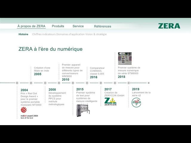 ZERA présentation de l’entreprise