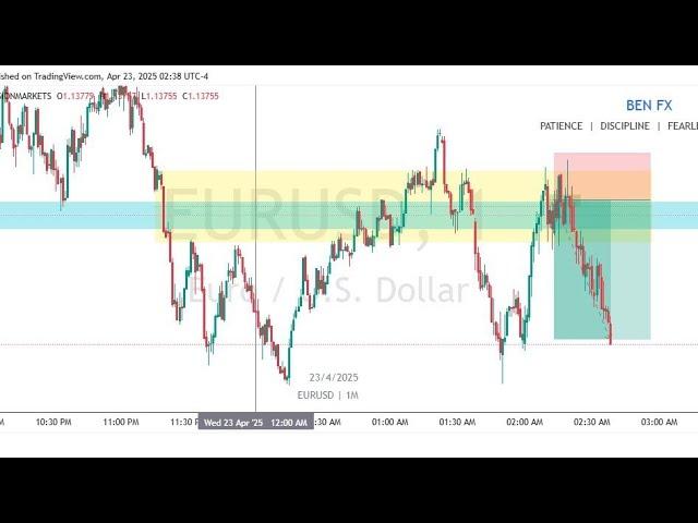 Top down analysis on ICT concept #forex #icttradingconcept #benfxtrader