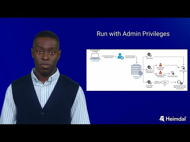 PAM (Privileged Access Management) - Step by Step Guide on How to Use It
