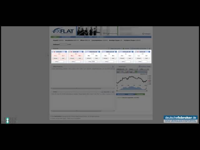 FXFlat Test - Erfahrungsbericht - Deutschefxbroker