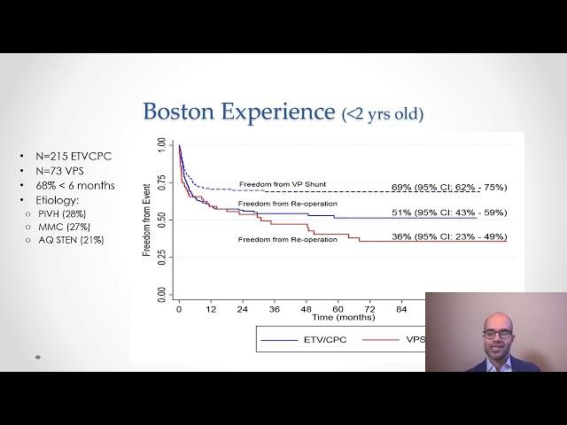 CNS Neurosurgery 100: ETV and Choroid Plexus Cauterization for Infant Hydrocephalus