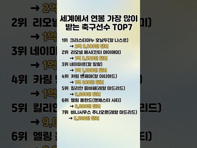 세계에서 연봉 가장 많이 받는 축구선수 TOP7 / 세계 각국의 흥미로운 랭킹을 한눈에!#랭킹#연봉#축구선수#