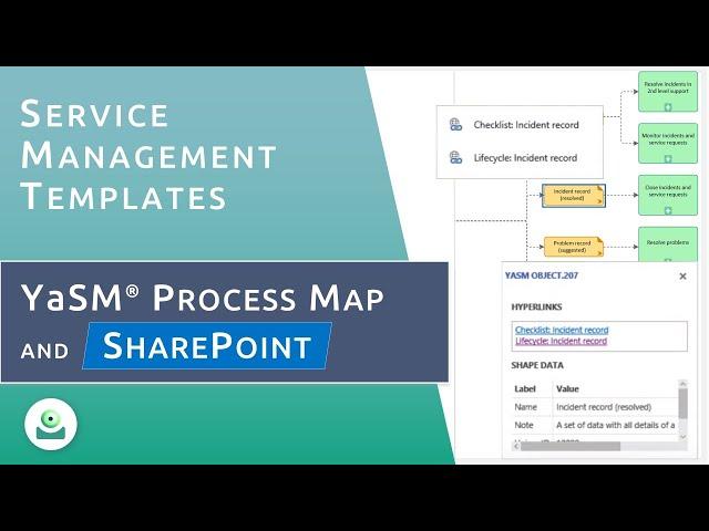 The YaSM Process Map and SharePoint