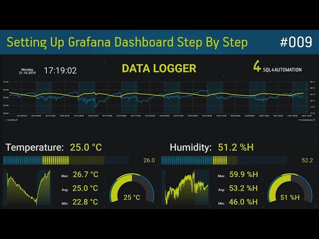 How To Setup A Grafana Dashboard Step By Step