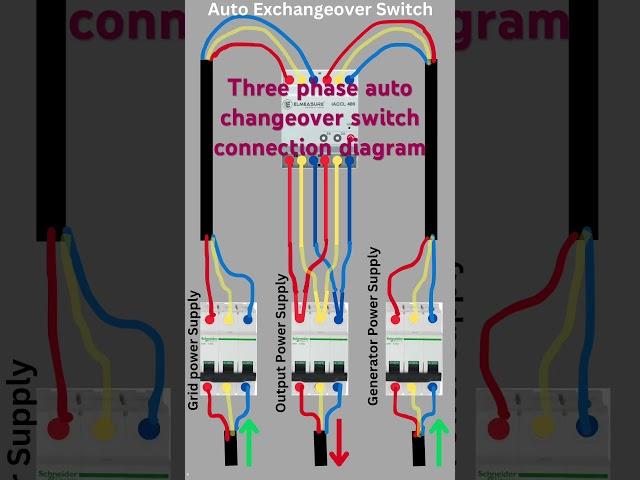 How a 3-Phase Auto Changeover Switch Works | #Shorts