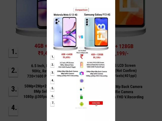 Motorola Moto G13 Vs Samsung Galaxy F13 Phone Comparison #shorts #moto #samsung