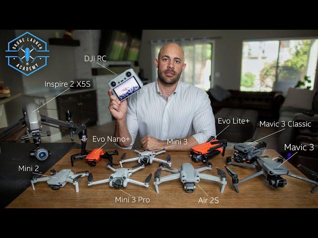 Ultimate Drone Buying Guide for Total Beginners 2023