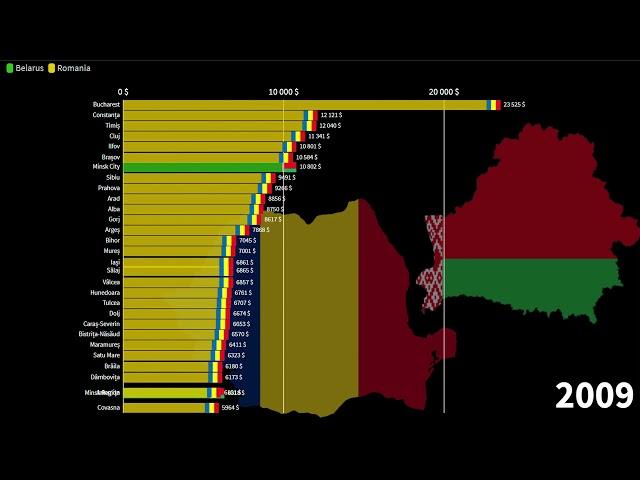 Belarusian Regions vs Romanian Counties, GDP per capita, 1990-2026