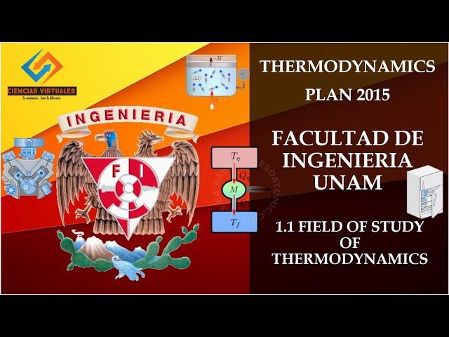Thermodynamics (Fundamental concepts): Field of study of thermodynamics