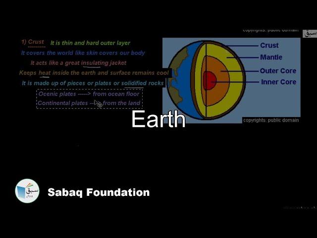 Earth, General Science Lecture | Sabaq.pk