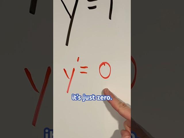 What is the derivative of a constant? #shorts