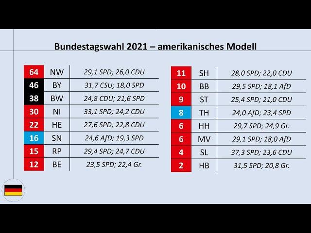 Wenn der Bundestag nach amerikanischem, britischem oder griechischem Wahlsystem gewählt werden würde