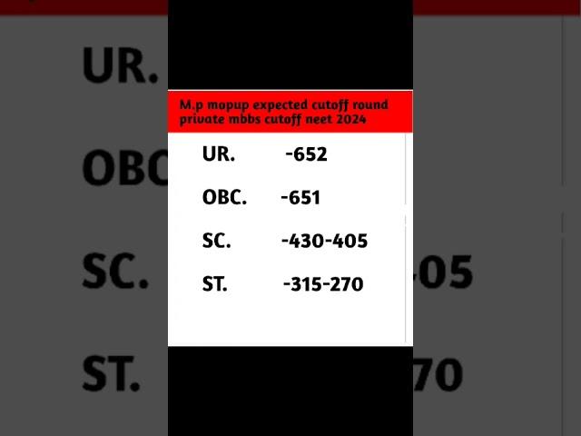 M.p.mopup round expected cutoff private mbbs neet 2024#neet#mbbs#cutoff#merit#medical#councling