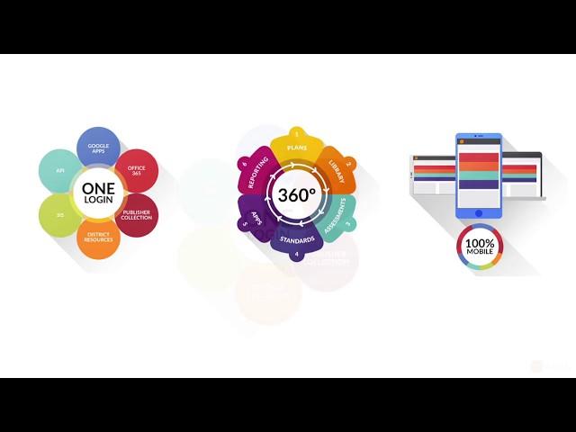 itslearning Overview
