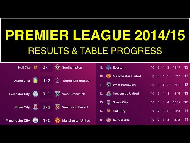 Premier League 2014-15: RESULTS and TABLE PROGRESS