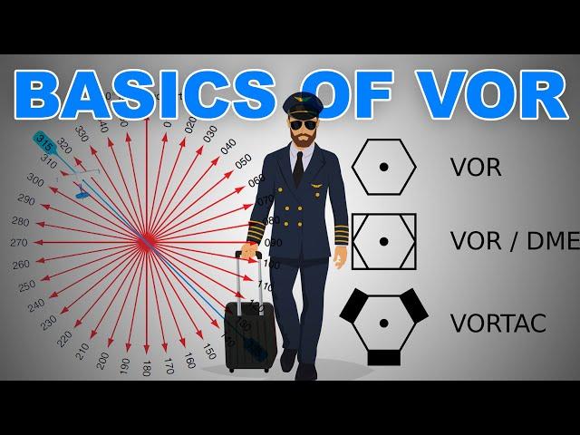  Understand VOR | VHF Omnidirectional Range | What is VOR